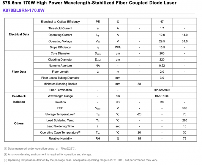 878.6nm 170W Fiber Coupled Diode Laser Hoogvermogende golflengte gestabiliseerd 0