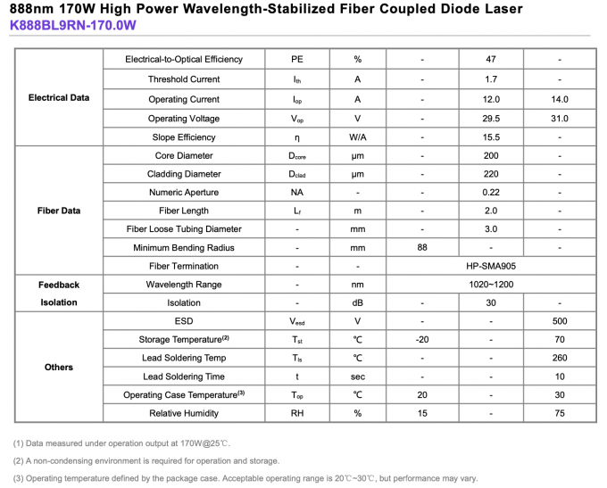 888nm 170W glasvezel gekoppelde lasermodule Hoog vermogen golflengte gestabiliseerd 0