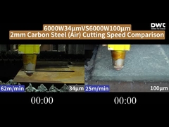 6000W 34 μm Vs 6000W 100 μm 2-4-6